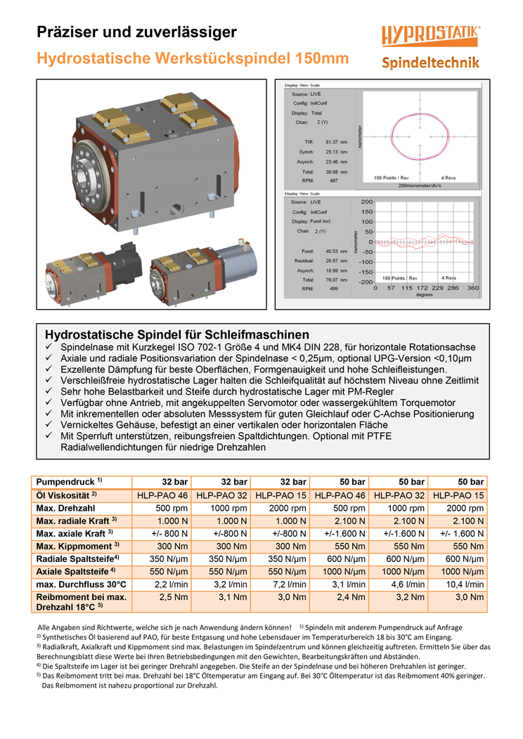 HYPROSTATIK-Flyer-Werkstueckspindel-150mm_Cover sheet Cover page of Flyer Hydrostatic workpiece spindle 150mm