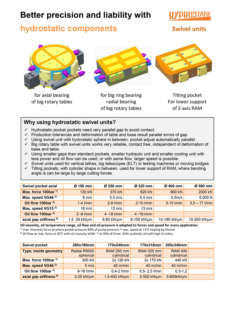 HYPROSTATIK-Flyer-swivel-units English cover page of Flyer Hydrostatic swivel bag
