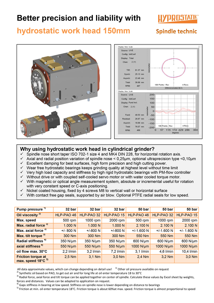 HYPROSTATIK-Flyer-work-head-150 English cover page of Flyer Hydrostatic workpiece spindle 150mm